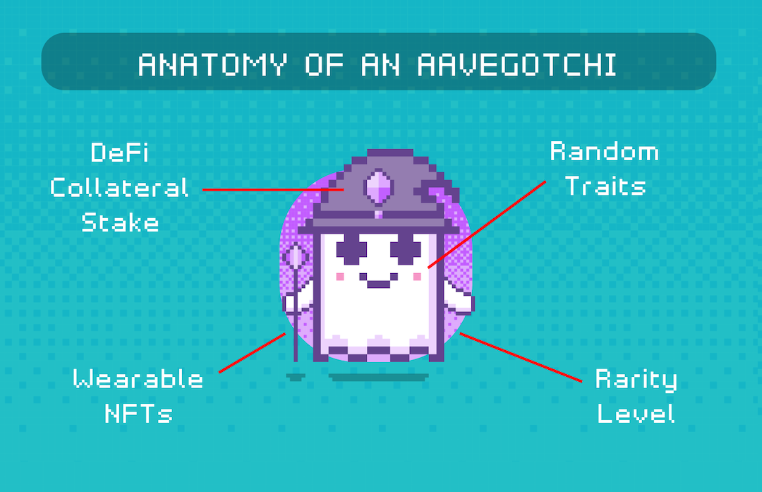 aavegotchi-anatomy