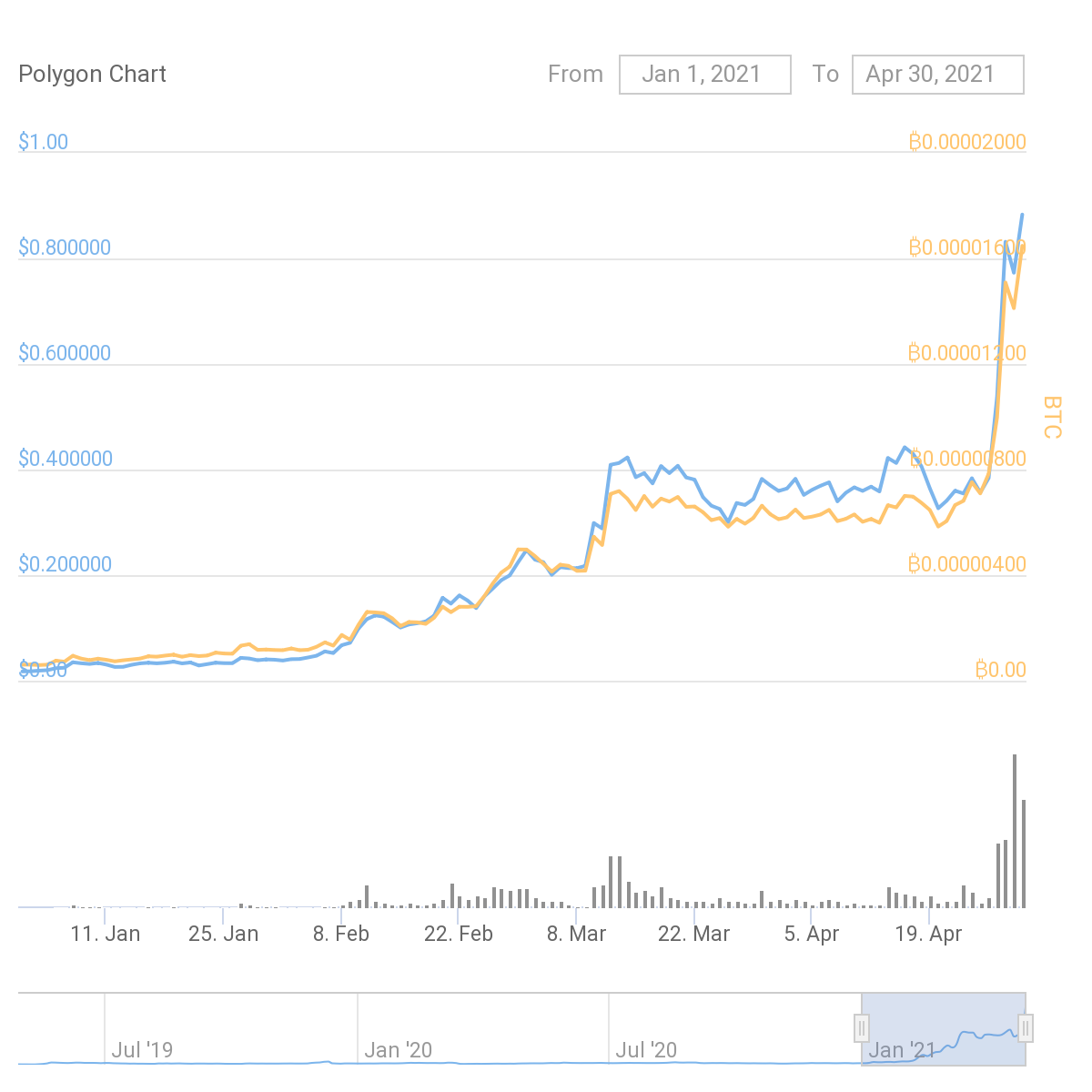 chart-1-