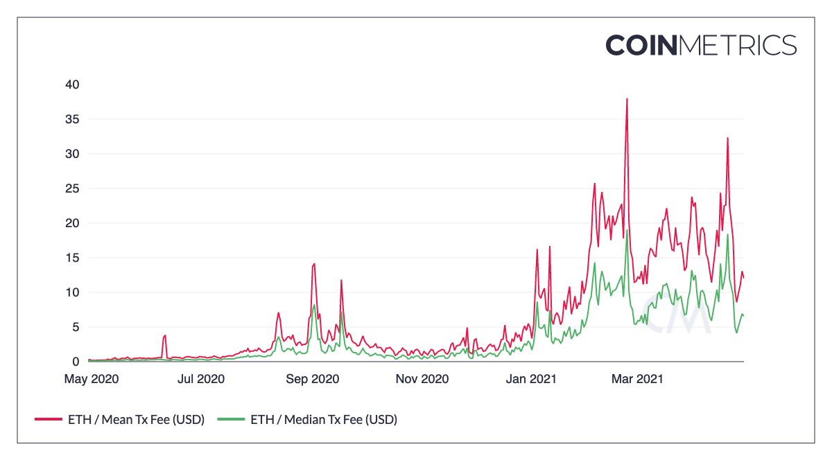 coin_metrics_network_chart-3-