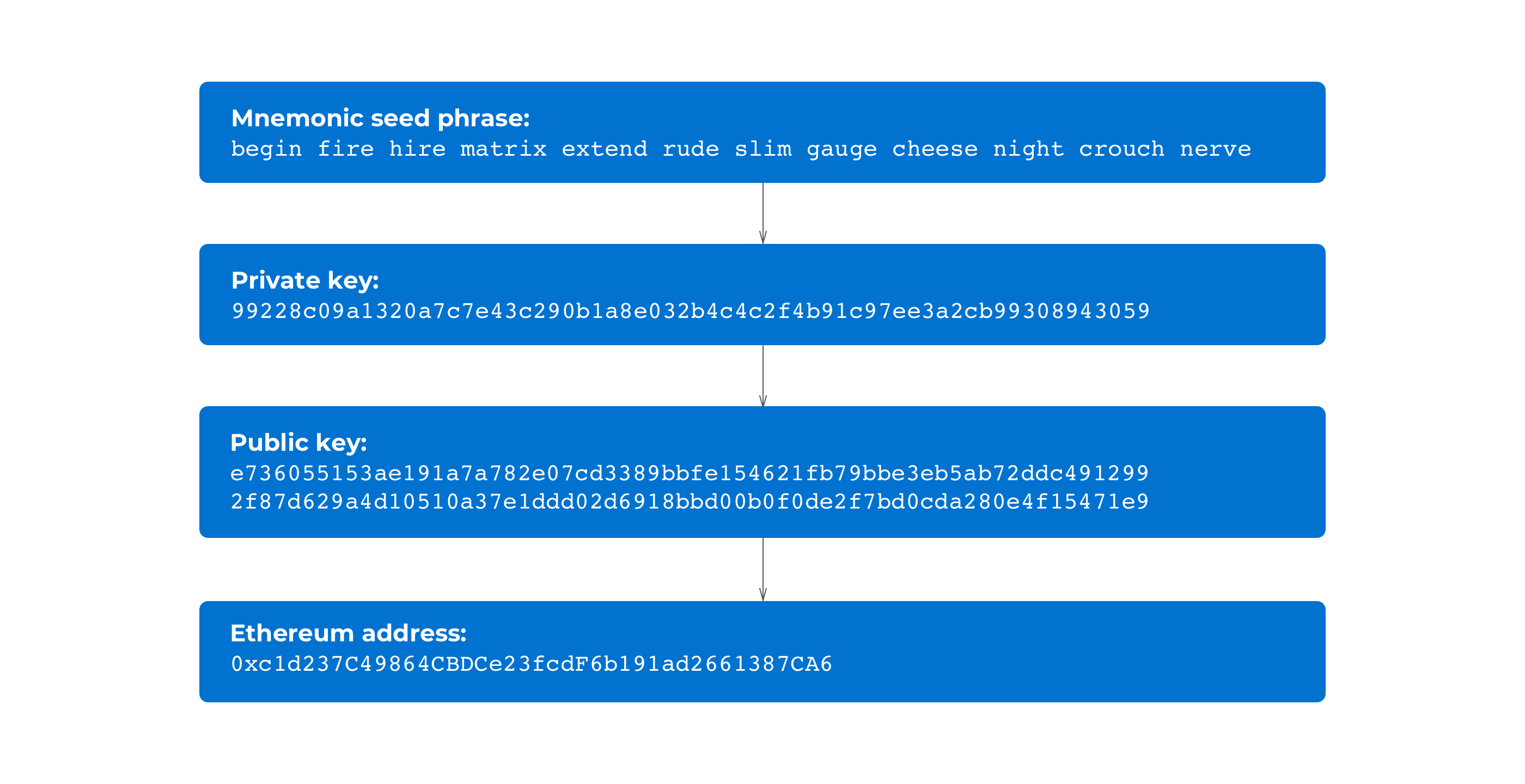 Сид фраза. Seed phrase. Mnemonic Seed. Seed phrase Ethereum. Seed phrase Ethereum QR.