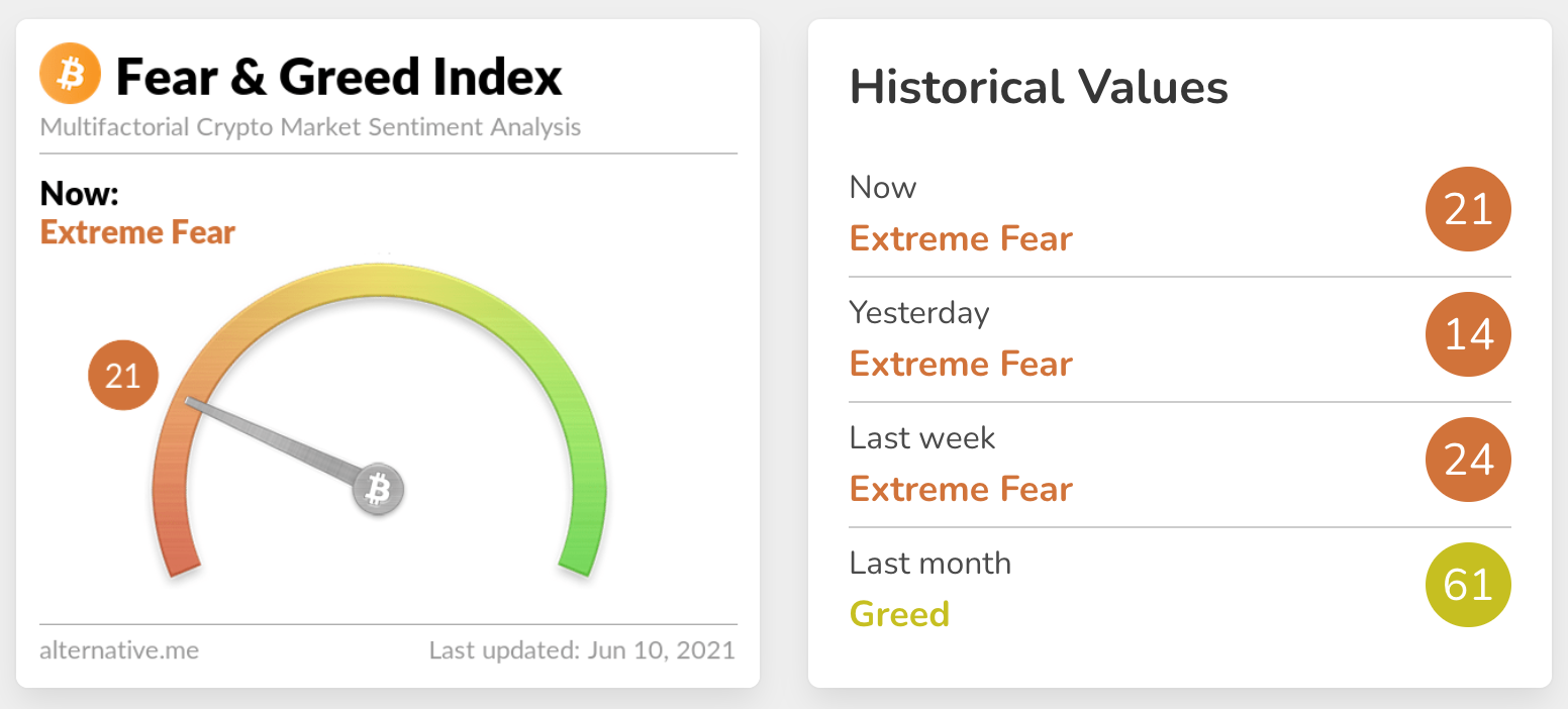 crypto coin sentiment analysis