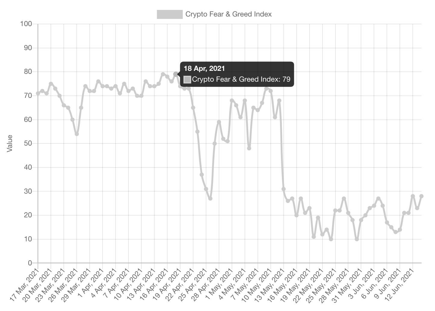 current sentiment of indian investors towards cryptocurrencies