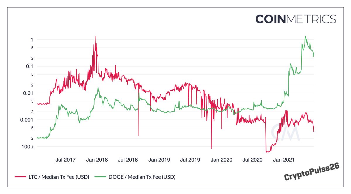 coin_metrics_network_chart-14-