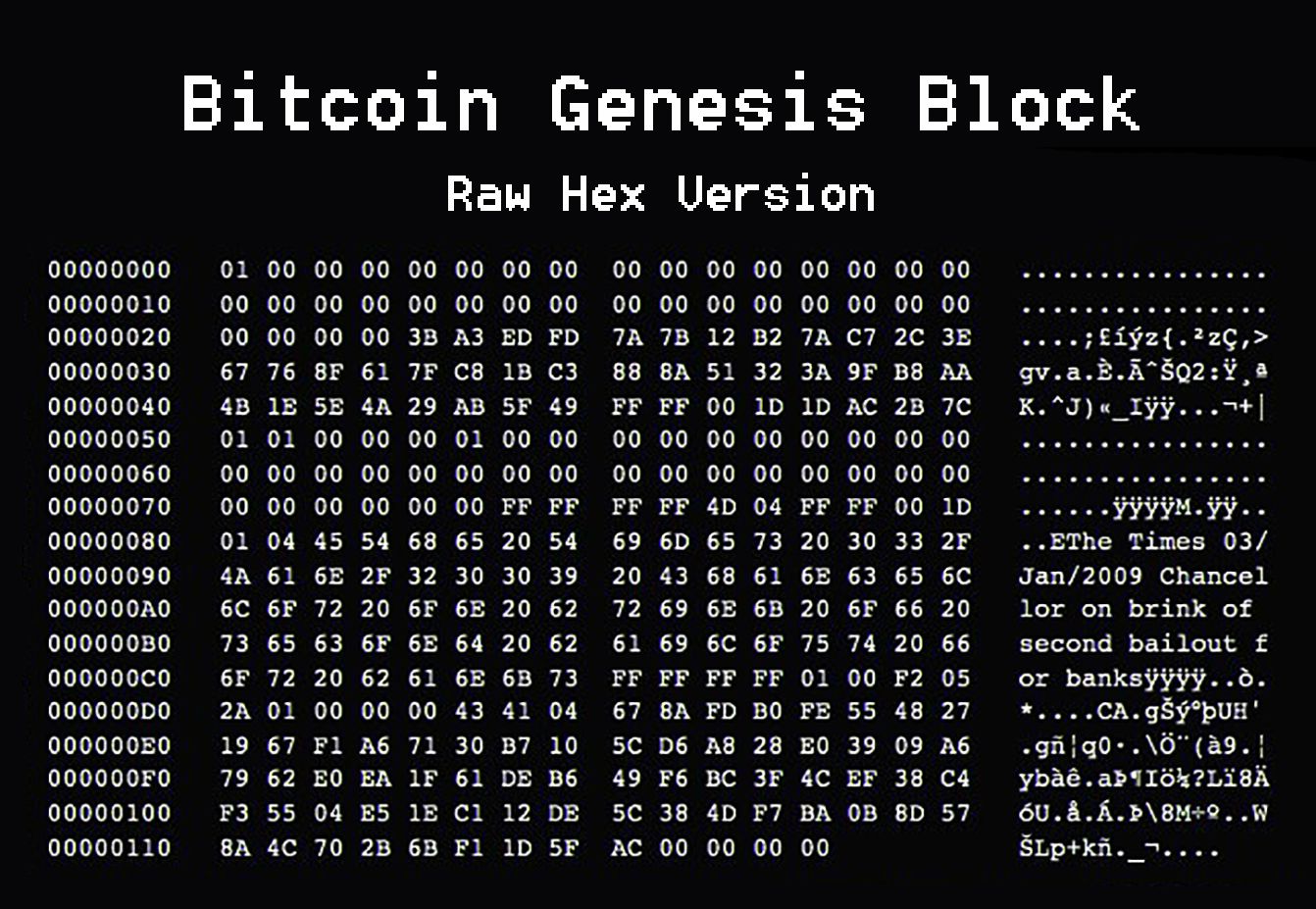 Bitcoin-Genesis-Block