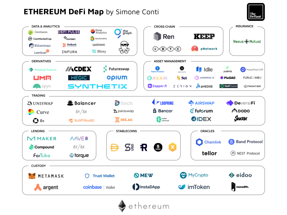 DeFi_Map_-_The_Defiant