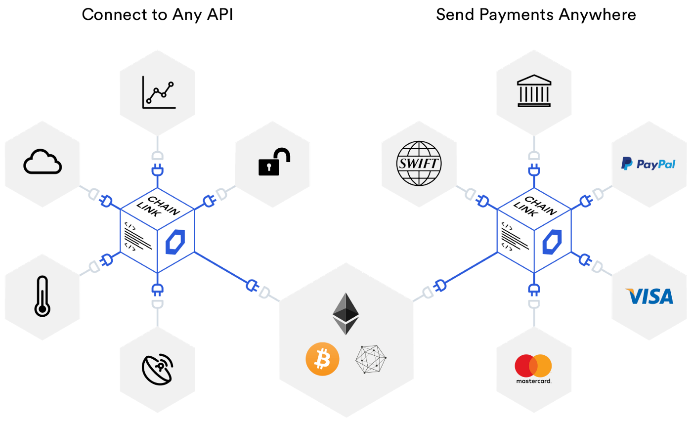 chainlink-overview