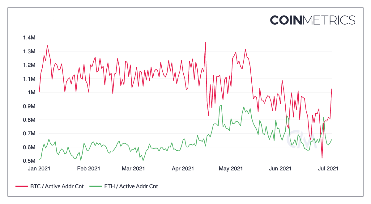 coin_metrics_network_chart-16-