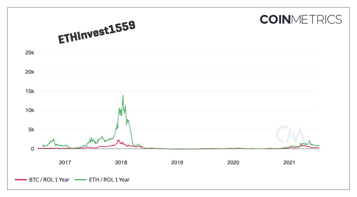 coin_metrics_network_chart-19-