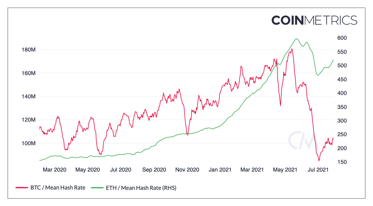 coin_metrics_network_chart-26-