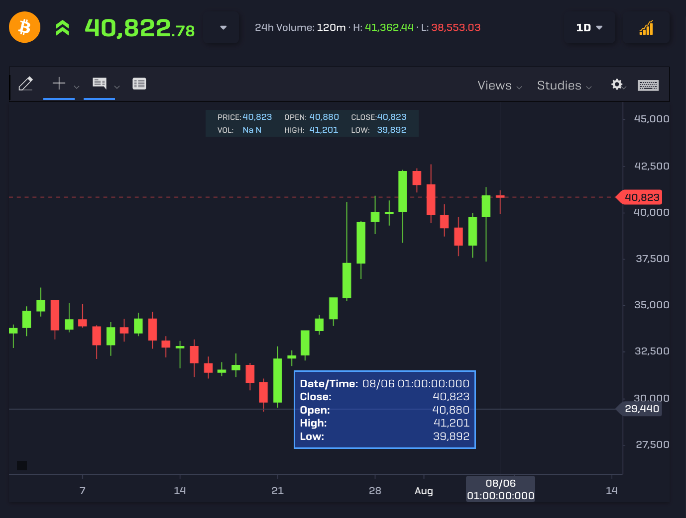 crypto currency charts apical pulse