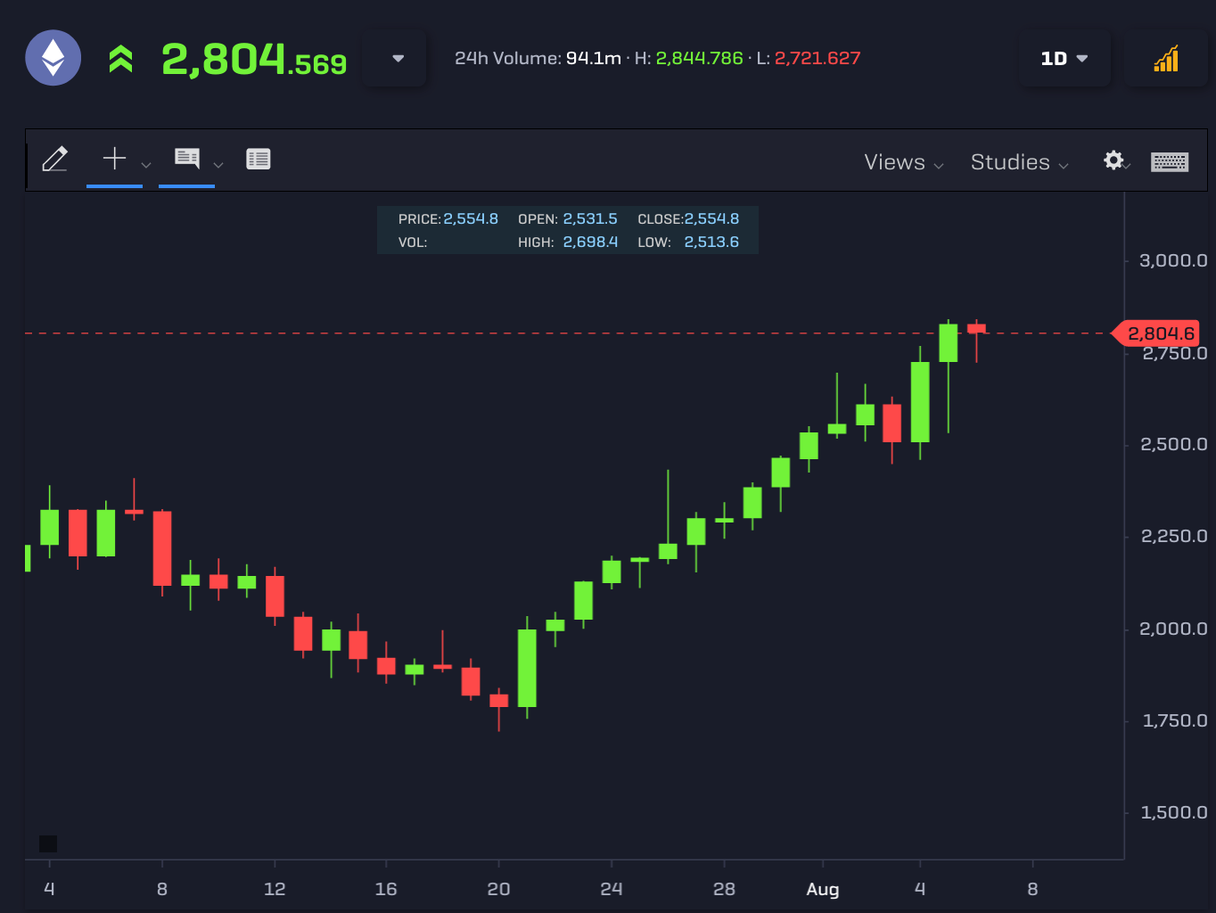 6th of the month crypto