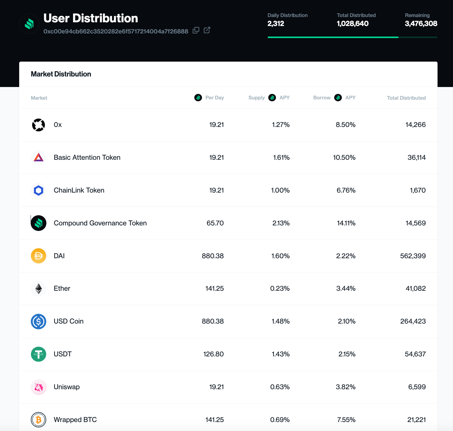 cryptocurrencies with max supply