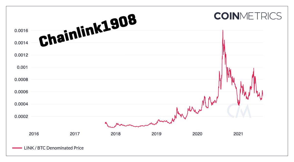 coin_metrics_network_chart-30-