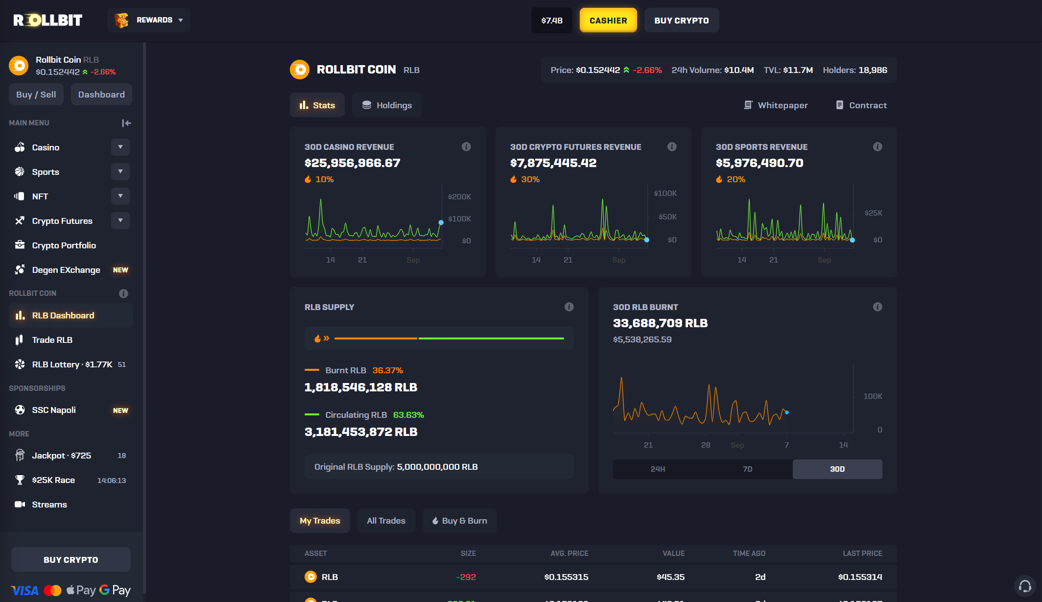 RLB Utility Guide: Everything you need to know