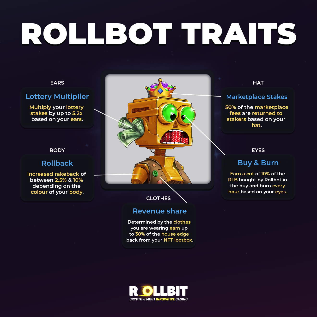 RLB Utility Guide: Everything you need to know