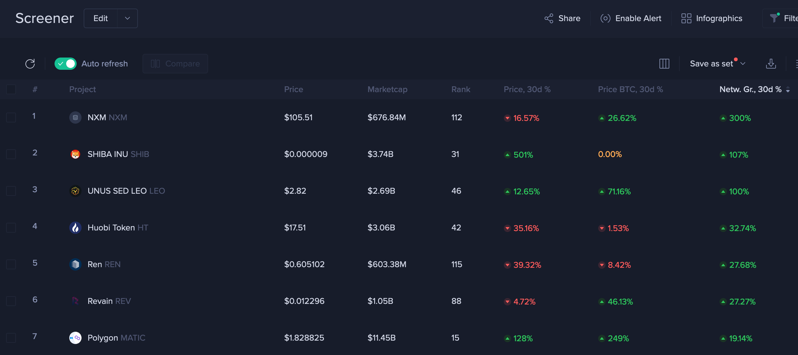 fundamental analysis for cryptocurrencies