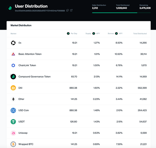 which crypto currencies have a limited supply